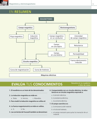 Magnetismo y electromagnetismo 33
EN RESUMEN
MAGNETISMO
Flujo magnético Inducción
magnética
Campo magnético
en un conductor
Campo
en una espira
Campo
en una bobina
Circuito magnético
Máquinas eléctricas
Intensidad
de campo magnético
Reluctancia
Permeabilidad
Curva de magnetización Curva de histéresis
Fuerza electromotriz
inducida
Campo magnético Electromagnetismo
EVALÚA TUS CONOCIMIENTOS
1. El neodimio es un imán de los denominados:
2. La inducción magnética se mide en:
a. Teslas. b. Henrios. c. Maxvelios.
3. Para medir la inducción magnética se utiliza el:
4. La fuerza magnetomotriz se mide en voltios.
a. Sí. b. No.
5. Las corrientes de Foucault también se denominan:
6. Comparándola con un circuito eléctrico, la reluc-
tancia en un circuito magnético equivale a:
a. la tensión eléctrica.
b. la resistencia eléctrica.
c. la corriente eléctrica.
7. El campo coercitivo es:
a. la remanencia del material.
b. el ciclo de histéresis.
c. el campo necesario para quitar la imanación de un
material.
Resuelve en tu cuaderno
o bloc de notas
01 Maquinas electricas.indd 33 16/07/12 11:54
 
