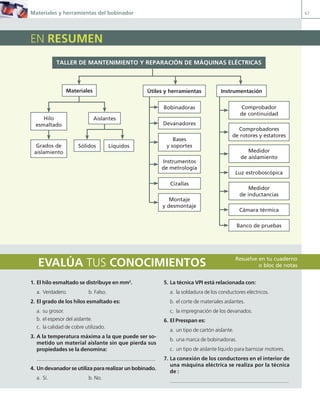 Materiales y herramientas del bobinador 67
entra en internet
11.
EN RESUMEN
TALLER DE MANTENIMIENTO Y REPARACIóN DE MÁQUINAS ELÉCTRICAS
Aislantes
Grados de
aislamiento
Sólidos Líquidos
EVALÚA TUS CONOCIMIENTOS
1. El hilo esmaltado se distribuye en mm2
.
a. Verdadero. b. Falso.
2. El grado de los hilos esmaltado es:
a. su grosor.
b. el espesor del aislante.
c. la calidad de cobre utilizado.
3. A la temperatura máxima a la que puede ser so-
metido un material aislante sin que pierda sus
propiedades se la denomina:
4. Un devanador se utiliza para realizar un bobinado.
a. Sí. b. No.
5. La técnica VPI está relacionada con:
a. la soldadura de los conductores eléctricos.
b. el corte de materiales aislantes.
c. la impregnación de los devanados.
6. El Presspan es:
a. un tipo de cartón aislante.
b. una marca de bobinadoras.
c. un tipo de aislante líquido para barnizar motores.
7. La conexión de los conductores en el interior de
una máquina eléctrica se realiza por la técnica
de :
Resuelve en tu cuaderno
o bloc de notas
Bobinadoras Comprobador
de continuidad
Bases
y soportes
Medidor
de aislamiento
Instrumentos
de metrología
Luz estroboscópica
Montaje
y desmontaje
Cámara térmica
Banco de pruebas
Cizallas
Medidor
de inductancias
Devanadores
Comprobadores
de rotores y estatores
Instrumentación
Útiles y herramientas
Materiales
Hilo
esmaltado
02 Maquinas electricas.indd 67 16/07/12 14:21
 
