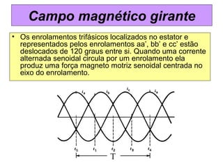 Campo magnético girante
• Os enrolamentos trifásicos localizados no estator e
representados pelos enrolamentos aa’, bb’ e cc’ estão
deslocados de 120 graus entre si. Quando uma corrente
alternada senoidal circula por um enrolamento ela
produz uma força magneto motriz senoidal centrada no
eixo do enrolamento.
 