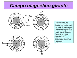 No instante de
tempo to, a corrente
na fase A passa por
um máximo positivo
e as corrente nas
fases B e C por
metade da
amplitude máxima
negativa.
Campo magnético girante
 