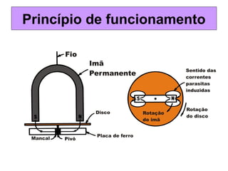 Princípio de funcionamento
 