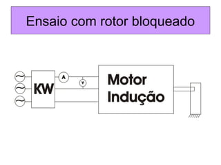 Ensaio com rotor bloqueado
 