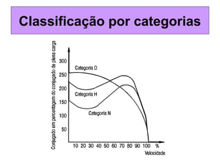Classificação por categorias
 