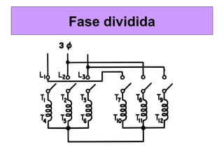 Fase dividida
 