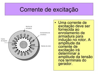 Corrente de excitação
• Uma corrente de
excitação deve ser
fornecida ao
enrolamento de
armadura para
indução no rotor. A
amplitude da
corrente de
excitação irá
determinar a
amplitude da tensão
nos terminais do
gerador.
 