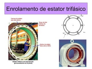 Enrolamento de estator trifásico
 