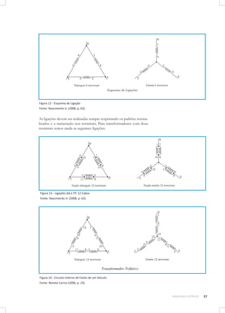 Figura 12 - Esquema de Ligação
Fonte: Nascimento Jr. (2008, p. 63).

As ligações devem ser realizadas sempre respeitando os padrões normalizados e a numeração nos terminais. Para transformadores com doze
terminais temos ainda as seguintes ligações:

Figura 13 - Ligações ΔΔ e YY: 12 Cabos
Fonte: Nascimento Jr. (2008, p. 63).

Figura 14 - Circuito Interno de Faróis de um Veículo
Fonte: Revista Carros (2006, p. 23).

MÁQUINAS ELÉTRICAS

27

 