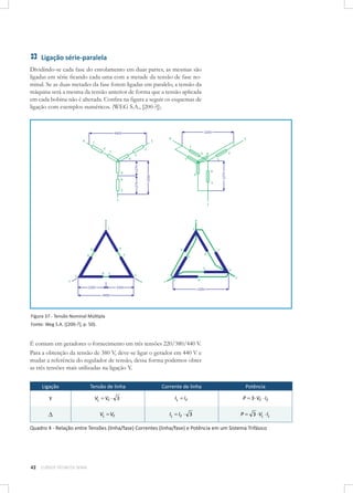 Ligação série-paralela
Dividindo-se cada fase do enrolamento em duas partes, as mesmas são
ligadas em série ficando cada uma com a metade da tensão de fase nominal. Se as duas metades da fase forem ligadas em paralelo, a tensão da
máquina será a mesma da tensão anterior de forma que a tensão aplicada
em cada bobina não é alterada. Confira na figura a seguir os esquemas de
ligação com exemplos numéricos. (WEG S.A., [200-?]).

Figura 37 - Tensão Nominal Múltipla
Fonte: Weg S.A. ([200-?], p. 50).

É comum em geradores o fornecimento em três tensões 220/380/440 V.
Para a obtenção da tensão de 380 V, deve-se ligar o gerador em 440 V e
mudar a referência do regulador de tensão, dessa forma podemos obter
as três tensões mais utilizadas na ligação Y.
Ligação

Tensão de linha

Y

VL VL VF VF ⋅3 3
==⋅

D

VL VL VF VF
==

Corrente de linha

Potência

I
3⋅ 3 I
V I=I I=
ILV= = VFF ⋅⋅ 3 = 3 ⋅ VI⋅ILV=FLVF ⋅VF3 P 3=3 ⋅⋅VFF I⋅LIIFF IF P =P =VF ⋅⋅VF ⋅ IF
V
VL I= V P P = 3F L⋅ F ⋅IFF ⋅ P = 3 IL =⋅ =
V
3
LL F I
VL = 3
IL ILF ⋅ V
I
IL =V==FV⋅FF 3

P LV=⋅IFF VF LL3I
P =IIL== I= L⋅⋅VI3⋅FL
3 VL = V
L 3 ⋅

P I= = LI3=VLL3IILL 3 P =P = ⋅ VL ⋅⋅VL ⋅ IL
3 3 I
P L I3F⋅⋅⋅VF ⋅⋅
=
I

Quadro 4 - Relação entre Tensões (linha/fase) Correntes (linha/fase) e Potência em um Sistema Trifásico

42

CURSOS TÉCNICOS SENAI

 