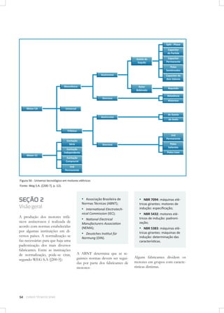 Figura 56 - Universo tecnológico em motores elétricos
Fonte: Weg S.A. ([200-?], p. 12).

SEÇÃO 2
Visão geral
A produção dos motores trifásicos assíncronos é realizada de
acordo com normas estabelecidas
por algumas instituições em diversos países. A normalização se
faz necessárias para que haja uma
padronização dos mais diversos
fabricantes. Entre as instituições
de normalização, pode-se citar,
segundo WEG S.A ([200-?]):

54

CURSOS TÉCNICOS SENAI

▪ Associação Brasileira de
Normas Técnicas (ABNT);
▪ International Electrotechnical Commission (IEC);
▪ National Electrical
Manufacturers Association
(NEMA);

▪ Deustches Institut für
Normung (DIN).

A ABNT determina que as seguintes normas devem ser seguidas por parte dos fabricantes de
motores:

▪ NBR 7094: máquinas elétricas girantes: motores de
indução: especiﬁcação;

▪ NBR 5432: motores elétricos de indução: padronização;

▪ NBR 5383: máquinas elétricas girantes: máquinas de
indução: determinação das
características.

Alguns fabricantes dividem os
motores em grupos com características distintas.

 