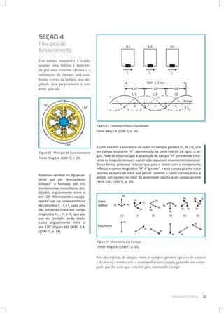 SEÇÃO 4
Princípios de
funcionamento
Um campo magnético é criado
quando uma bobina é percorrida por uma corrente elétrica e a
orientação do mesmo será conforme o eixo da bobina, sua amplitude será proporcional à corrente aplicada.

Figura 63 - Sistema Trifásico Equilibrado
Fonte: Weg S.A. ([200-?], p. 26).

Figura 62 - Princípio de Funcionamento
Fonte: Weg S.A. ([200-?], p. 29).

Podemos veriﬁcar na ﬁgura anterior que um “enrolamento
trifásico” é formado por três
enrolamentos monofásicos deslocados angularmente entre si
em 120o. Alimentando o equipamento com um sistema trifásico
de correntes I1 , I2 e I3, cada uma
das correntes criará seu campo
magnético H1 , H2 e H3, que por
sua vez também serão deslocados angularmente entre si
em 120o (Figura 63) (WEG S.A.
([200-?], p. 14).

A cada instante a somatória de todos os campos gerados H1, H2 e H3 cria
um campo resultante “H”, apresentado na parte inferior da ﬁgura a seguir. Pode-se observar que a amplitude do campo “H” permanece constante ao longo do tempo e sua direção segue um movimento rotacional.
Dessa forma, podemos concluir que para o motor com o enrolamento
trifásico o campo magnético “H” é “girante”, e esse campo girante induz
tensões na barra do rotor que geram corrente e como consequência é
gerado um campo no rotor de polaridade oposta à do campo girante
(WEG S.A., [200-?], p. 30).

Figura 64 - Somatória dos Campos
Fonte: Weg S.A. ([200-?], p. 30).

Em decorrência da atração entre os campos girantes opostos do estator
e do rotor, o rotor tende a acompanhar esse campo, gerando um conjugado que faz com que o motor gire, acionando a carga.

MÁQUINAS ELÉTRICAS

57

 