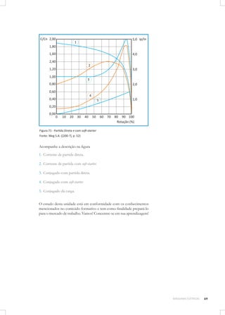 Figura 71 - Partida Direta e com soft-starter
Fonte: Weg S.A. ([200-?], p. 52)

Acompanhe a descrição na ﬁgura
1. Corrente de partida direta.
2. Corrente de partida com soft-starter.
3. Conjugado com partida direta.
4. Conjugado com soft-starter.
5. Conjugado da carga.
O estudo desta unidade está em conformidade com os conhecimentos
mencionados no conteúdo formativo e tem como ﬁnalidade prepará-lo
para o mercado de trabalho. Vamos! Concentre-se em sua aprendizagem!

MÁQUINAS ELÉTRICAS

69

 