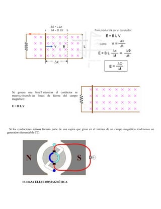Se genera una fem E mientras el conductor se
   mueve,cortando las líneas de fuerza del campo
   magnético:

   E=BLV




 Si los conductores activos forman parte de una espira que giran en el interior de un campo magnético tendríamos un
generador elemental de CC:




           FUERZA ELECTROMAGNÉTICA
 