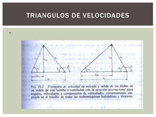 TRIANGULOS DE VELOCIDADES

+
 