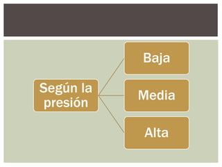 Baja

Según la
           Media
presión

           Alta
 