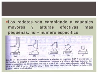 Los rodetes van cambiando a caudales
 mayores y alturas efectivas más
 pequeñas. ns = número específico
 