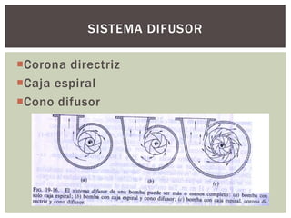 SISTEMA DIFUSOR

Corona directriz
Caja espiral
Cono difusor
 