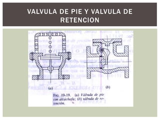 VALVULA DE PIE Y VALVULA DE
        RETENCION
 