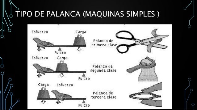 Resultado de imagen de la palanca maquina simple