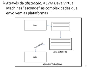 Através da  abstração , a JVM (Java Virtual Machine) “esconde” as complexidades que envolvem as plataformas Java ____________________________________________________________________ JVM Java ByteCode Interpretação __________________________________________ Máquina Virtual Java 