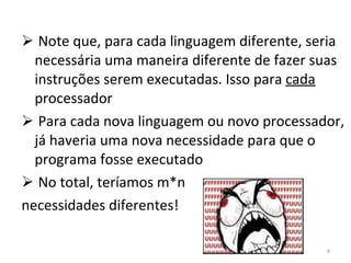 Note que, para cada linguagem diferente, seria necessária uma maneira diferente de fazer suas instruções serem executadas. Isso para  cada  processador Para cada nova linguagem ou novo processador, já haveria uma nova necessidade para que o programa fosse executado No total, teríamos m*n necessidades diferentes! 