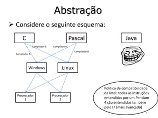 Abstração
 Considere o seguinte esquema:
       C                                       Pascal                        Java
                 Compilador B   Compilador C
                                                 Compilador D
  Compilador A




            Windows                    Linux


                                                                Política de compatibilidade
                                                                da Intel: todas as instruções
   Processador                  Processador
        1                            2                          entendidas por um Pentium
                                                                4 são entendidas também
                                                                pelo I7 (mais avançado)
                                                                                          17
 