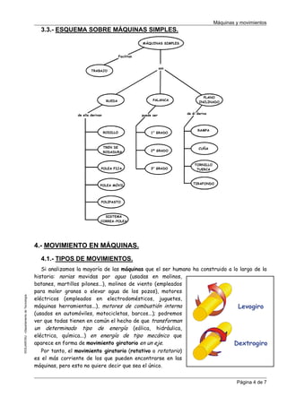 Máquinas y movimientos

3.3.- ESQUEMA SOBRE MÁQUINAS SIMPLES.
MÁQUINAS SIMPLES

Facilitan
son

TRABAJO

RUEDA

de ella derivan

PALANCA

puede ser

RODILLO

1 GRADO

TREN DE
RODADURA

2º GRADO

POLEA FIJA

3 er GRADO

POLEA MÓVIL

er

PLANO
INCLINADO
de él deriva

RAMPA

CUÑA

TORNILLO
TUERCA

TIRAFONDO

POLIPASTO

SISTEMA
CORREA-POLEA

4.- MOVIMIENTO EN MÁQUINAS.

©CEJAROSU –Departamento de Tecnología-

4.1.- TIPOS DE MOVIMIENTOS.
Si analizamos la mayoría de las máquinas que el ser humano ha construido a lo largo de la
historia: norias movidas por agua (usadas en molinos,
batanes, martillos pilones...), molinos de viento (empleados
para moler granos o elevar agua de los pozos), motores
eléctricos (empleados en electrodomésticos, juguetes,
máquinas herramientas...), motores de combustión interna
Levogiro
(usados en automóviles, motocicletas, barcos...); podremos
ver que todas tienen en común el hecho de que transforman
un determinado tipo de energía (eólica, hidráulica,
eléctrica, química...) en energía de tipo mecánico que
aparece en forma de movimiento giratorio en un eje.
Dextrogiro
Por tanto, el movimiento giratorio (rotativo o rotatorio)
es el más corriente de los que pueden encontrarse en las
máquinas, pero esto no quiere decir que sea el único.
Página 4 de 7

 