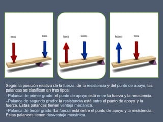 Según la posición relativa de la fuerza, de la resistencia y del punto de apoyo, las
palancas se clasifican en tres tipos:
–Palanca de primer grado: el punto de apoyo está entre la fuerza y la resistencia.
–Palanca de segundo grado: la resistencia está entre el punto de apoyo y la
fuerza. Estas palancas tienen ventaja mecánica.
–Palanca de tercer grado: La fuerza está entre el punto de apoyo y la resistencia.
Estas palancas tienen desventaja mecánica.
 