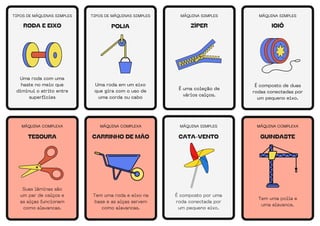 RODA E EIXO
Uma roda com uma
haste no meio que
diminui o atrito entre
superfícies
TIPOS DE MÁQUINAS SIMPLES
ZÍPER
É uma coleção de
vários calços.
MÁQUINA SIMPLES
IOIÔ
MÁQUINA SIMPLES
É composto de duas
rodas conectadas por
um pequeno eixo.
CATA-VENTO
MÁQUINA SIMPLES
É composto por uma
roda conectada por
um pequeno eixo.
Suas lâminas são
um par de calços e
as alças funcionam
como alavancas.
CARRINHO DE MÃO
MÁQUINA COMPLEXA
Tem uma roda e eixo na
base e as alças servem
como alavancas.
GUINDASTE
MÁQUINA COMPLEXA
Tem uma polia e
uma alavanca.
TESOURA
MÁQUINA COMPLEXA
POLIA
Uma roda em um eixo
que gira com o uso de
uma corda ou cabo
TIPOS DE MÁQUINAS SIMPLES
 