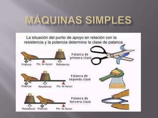 MÁQUINAS SIMPLES 