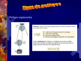 Politges esglaonades
 