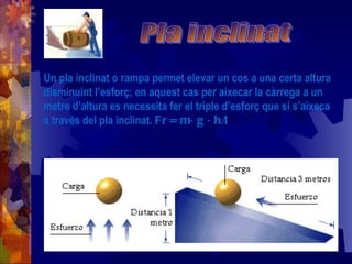 Un pla inclinat o rampa permet elevar un cos a una certa altura
disminuint l’esforç; en aquest cas per aixecar la càrrega a un
metre d’altura es necessita fer el triple d’esforç que si s’aixeca
a través del pla inclinat. Fr = m· g · h/l
 