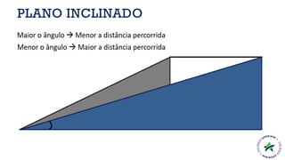 PLANO INCLINADO
 