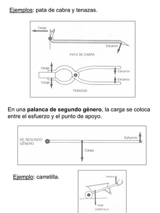 Ejemplos: pata de cabra y tenazas.

En una palanca de segundo género, la carga se coloca
entre el esfuerzo y el punto de apoyo.

Ejemplo: carretilla.

 
