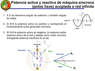Potencia activa y reactiva de máquina síncrona
(polos lisos) acoplada a red infinita
s
Xj
senδ
o
EjV)cosδ
o
(E
doReemplazan
senδEjcosδEδE
doConsideran
s
Xj
QjP3
)
i
Rndo(desprecia
s
Xj
ooo
+−
=
+=∠=
−
=
+==
+=
I
E
V
o
E
I
VIS
IV
o
E
o
*
Eosenδ
Eo cos δ
 