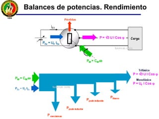 Potencia activa y reactiva de máquina síncrona
(polos lisos) acoplada a red infinita
1. A δ se denomina ángulo de potencia y también ángulo
de carga.
2. Si δ>0 la potencia activa es positiva y corresponde al
funcionamiento como generador síncrono.
3. Si δ<0 la potencia activa es negativa, la máquina recibe
potencia activa de la red y trabaja como motor síncrono
entregando potencia mecánica en el eje.
Motor
Generador
Angulo δ
Eo
Eo
 