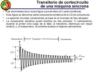 • Las envolventes de la nueva figura (una de ellas a’b’) serán simétricas.
• Esta figura se denomina señal componente simétrica de la CA de cortocircuito.
• La aparición de estas componentes se basa en el concepto de flujo atrapado.
• La componente simétrica puede dividirse en tres periodos: 1) subtransitorio,
durante el primer ciclo luego de la falla; 2) transitorio, disminuye con mayor
lentitud; y, 3) estacionario, la corriente alcanza el régimen permanente.
Transitorio de cortocircuito
de una máquina síncrona
Subransitorio Transitorio Permanente
 