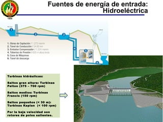 Fuentes de energía de entrada:
Hidroeléctrica
Turbinas hidráulicas:
Saltos gran altura: Turbinas
Pelton (375 – 700 rpm)
Saltos medios: Turbinas
Francis (150 rpm)
Saltos pequeños (< 30 m):
Turbinas Kaplan (< 100 rpm)
Por la baja velocidad son
rotores de polos salientes.
 
