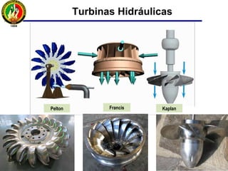Turbinas Hidráulicas
Pelton KaplanFrancis
 