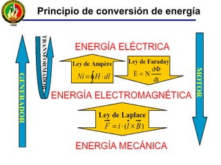 Principio de conversión de energía
 