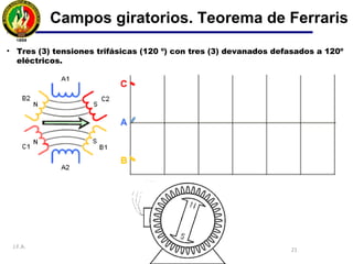 Campos giratorios. Teorema de Ferraris
J.F.A.
21
• Tres (3) tensiones trifásicas (120 º) con tres (3) devanados defasados a 120º
eléctricos.
 