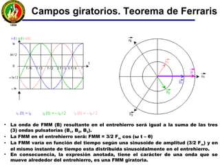 Campos giratorios. Teorema de Ferraris
• La onda de FMM (B) resultante en el entrehierro será igual a la suma de las tres
(3) ondas pulsatorias (B1, B2, B3).
• La FMM en el entrehierro será: FMM = 3/2 Fm cos (ω t – θ)
• La FMM varía en función del tiempo según una sinusoide de amplitud (3/2 Fm) y en
el mismo instante de tiempo esta distribuida sinusoidalmente en el entrehierro.
• En consecuencia, la expresión anotada, tiene el carácter de una onda que se
mueve alrededor del entrehierro, es una FMM giratoria.
 