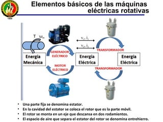 Elementos básicos de las máquinas
eléctricas rotativas
T ωm v1, i1
v2, i2
• Una parte fija se denomina estator.
• En la cavidad del estator se coloca el rotor que es la parte móvil.
• El rotor se monta en un eje que descansa en dos rodamientos.
• El espacio de aire que separa el estator del rotor se denomina entrehierro.
 