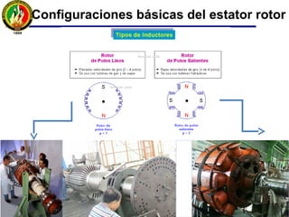 Máquinas sincrónicas
Configuraciones básicas del estator rotor
 