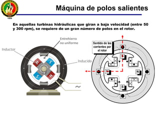 En aquellas turbinas hidráulicas que giran a baja velocidad (entre 50
y 300 rpm), se requiere de un gran número de polos en el rotor.
Máquina de polos salientes
NNN
S
S
Sentido de las
corrientes por
el rotor
Entrehierro
no uniforme
 
