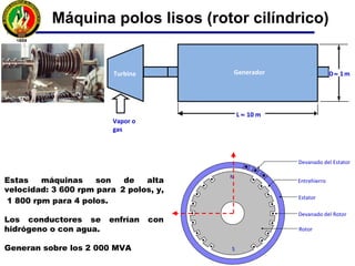 L ≈ 10 m
D≈ 1mTurbina
Vapor o
gas
Estator
Entrehierro
Devanado del Estator
Rotor
Devanado del Rotor
N
S
Estas máquinas son de alta
velocidad: 3.600 rpm para 2 polos, y,
1.800 rpm para 4 polos.
Los conductores se enfrían con
hidrógeno o con agua.
Generan sobre los 2.000 MVA
Máquina polos lisos (rotor cilíndrico)
Generador
 