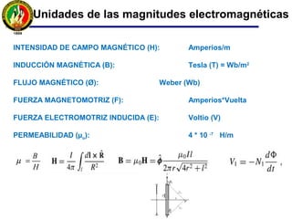 Unidades de las magnitudes electromagnéticas
INTENSIDAD DE CAMPO MAGNÉTICO (H): Amperios/m
INDUCCIÓN MAGNÉTICA (B): Tesla (T) = Wb/m2
FLUJO MAGNÉTICO (Ø): Weber (Wb)
FUERZA MAGNETOMOTRIZ (F): Amperios*Vuelta
FUERZA ELECTROMOTRIZ INDUCIDA (E): Voltio (V)
PERMEABILIDAD (µo): 4 * 10 -7
H/m
B
H
µ =
 