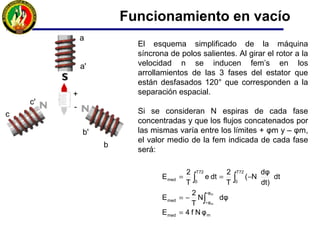 Sistemas de excitación
Sistema de excitación con dínamo excitatriz
Sistema de excitación electrónico
 