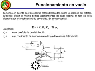 El valor eficaz de la fem es igual al valor medio multiplicado por el coeficiente de
forma Kf de la onda producida. El voltaje generado E (fem eficaz) está dado por la
expresión:
En dónde:
Фm = es el flujo máximo en la máquina (función de Ie)
f = es la frecuencia eléctrica
Kf = es el coeficiente de forma de la onda producida
mf φNfKE 4=
Funcionamiento en vacío
Ie
E
 