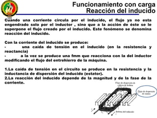 Funcionamiento con carga
Reacción del inducido
Carga
variable
IR
IS
IT
Ie
 