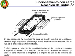 Se debe considerar la reactancia del inducido que se debe al flujo de dispersión
del estator que no interacciona con el flujo del rotor. Este flujo de dispersión se
desarrolla en las cabezas de las bobinas y dentro de las ranuras donde se sitúa
el devanado.
Este flujo de dispersión permite definir un coeficiente de autoinducción Lδ que da
lugar a la reactancia de dispersión del estator (Xδ).
donde: Xδ = Lδ 2 π f
Funcionamiento con carga
Reacción del inducido
 